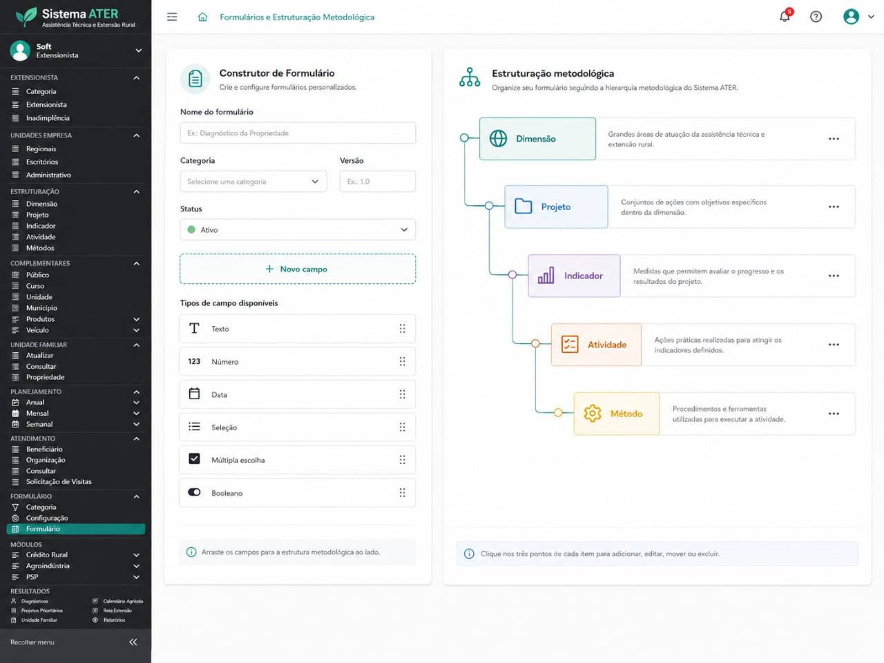 Metodologia configurável: Dimensão → Método