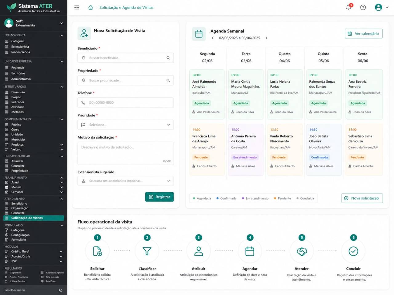 Planejamento semanal por extensionista